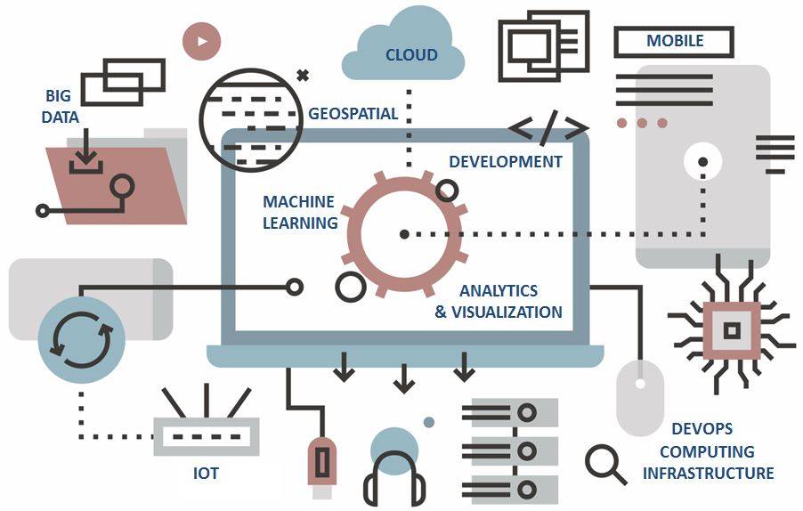 DEVOPS computing Infrastructure Diagram