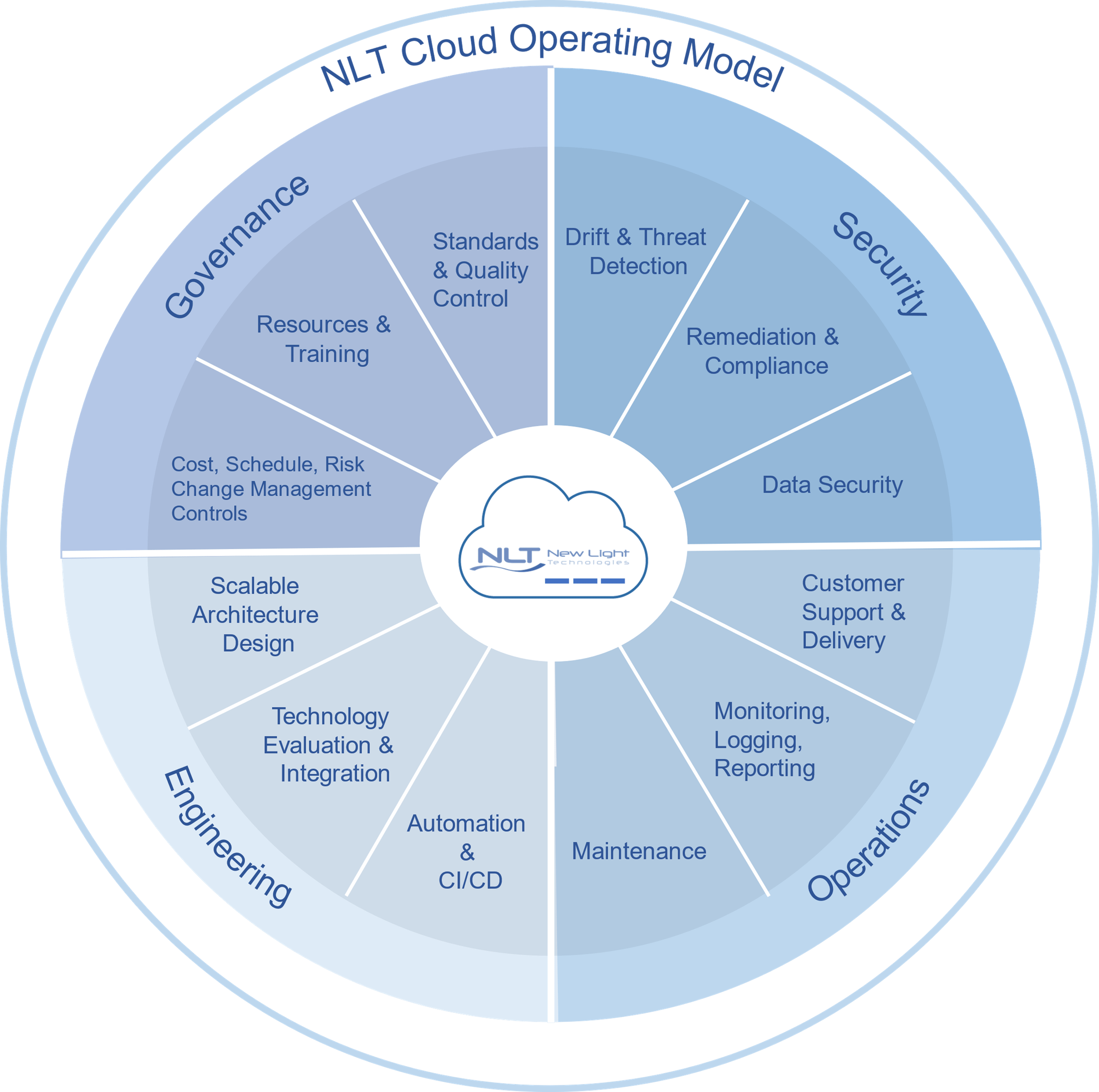 Data Science Speciality Data Science Speciality