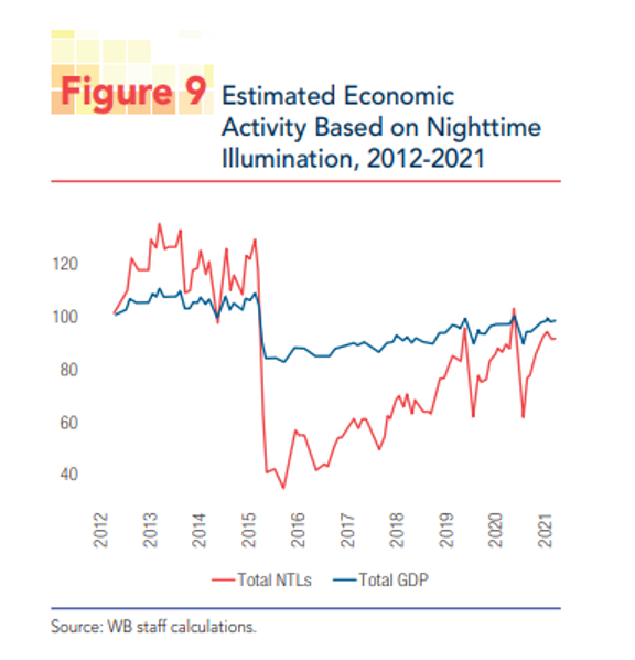Chart representing the estimated economic activity based on nighttime illumination between the years of 2012 and 2021