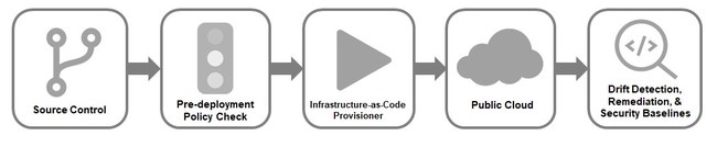 Key components comprising the AICF