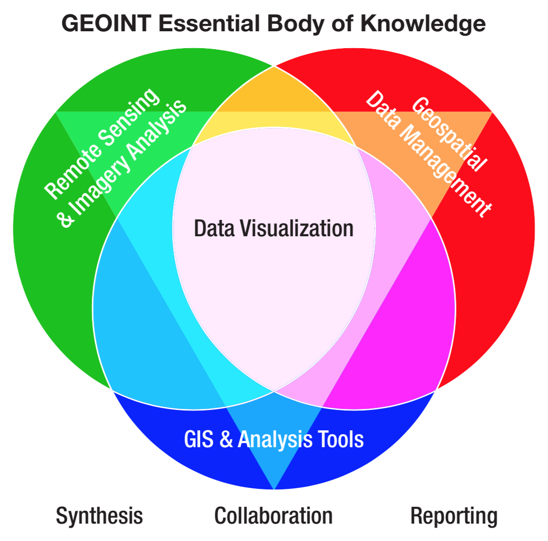 What Is Geospatial Intelligence Geoint Definition And - vrogue.co